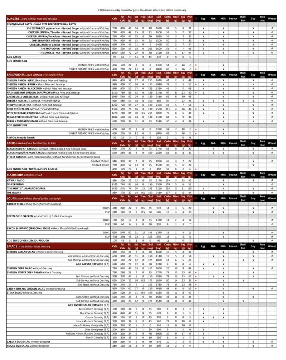 Twin Peaks Menu Nutrition Guide