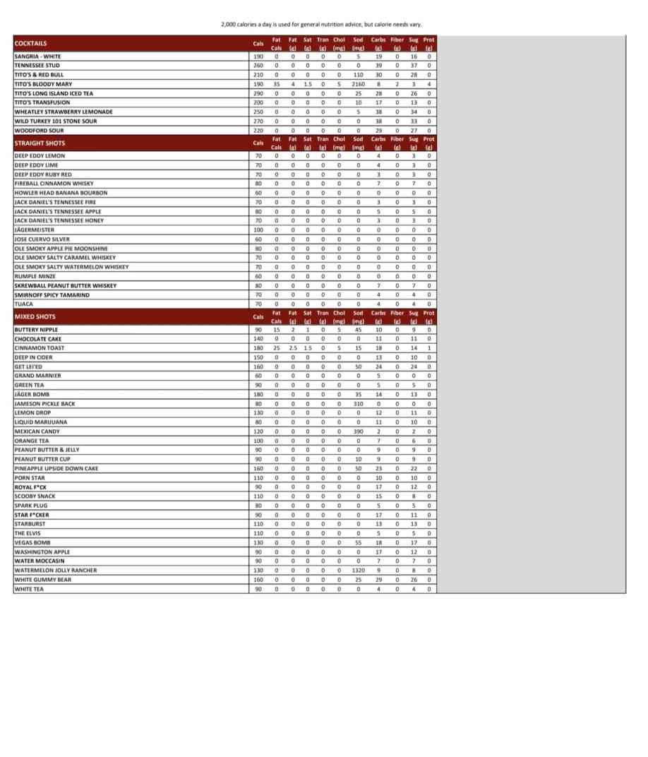 Twin Peaks Menu Nutrition Guide